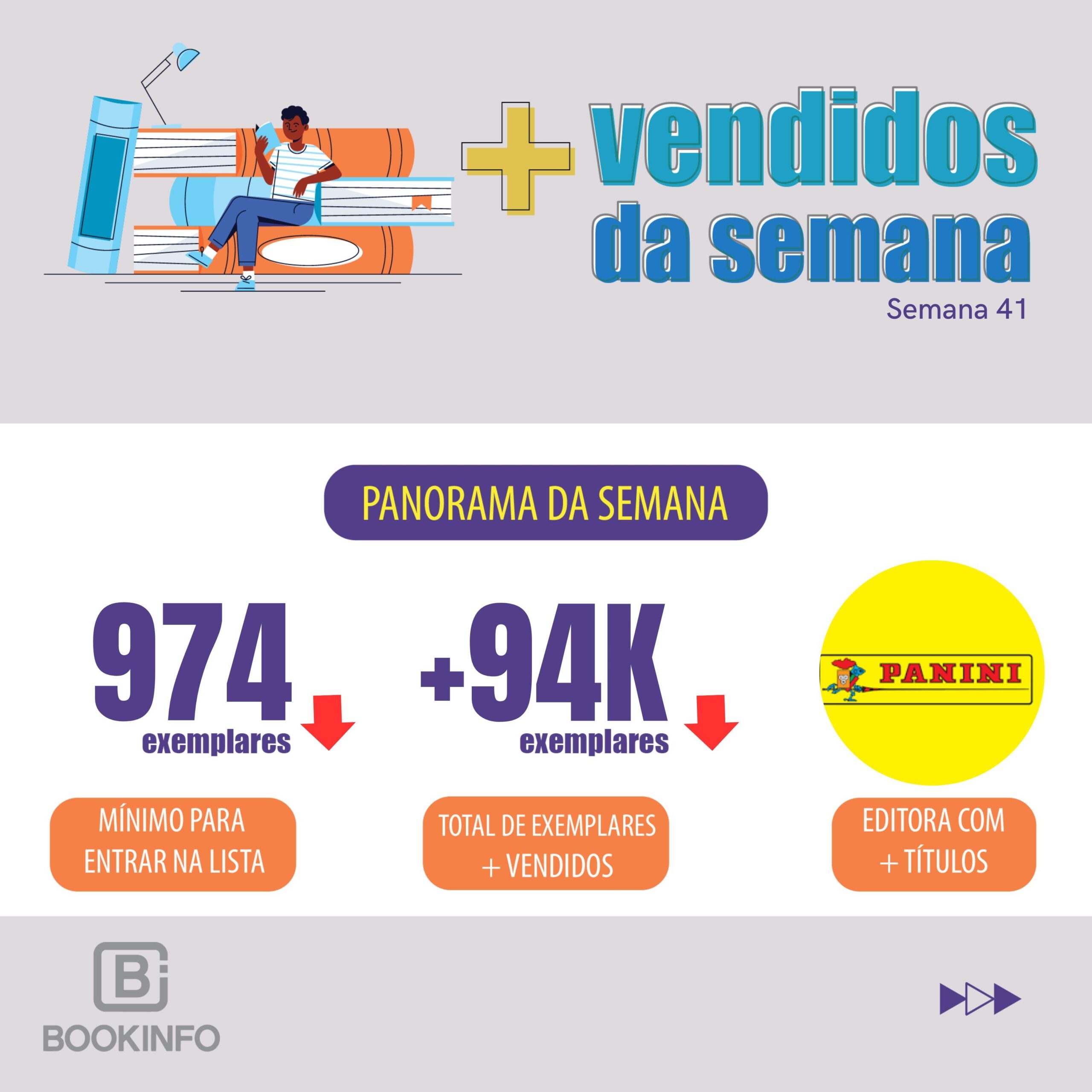 Livros religiosos seguem no topo com força total