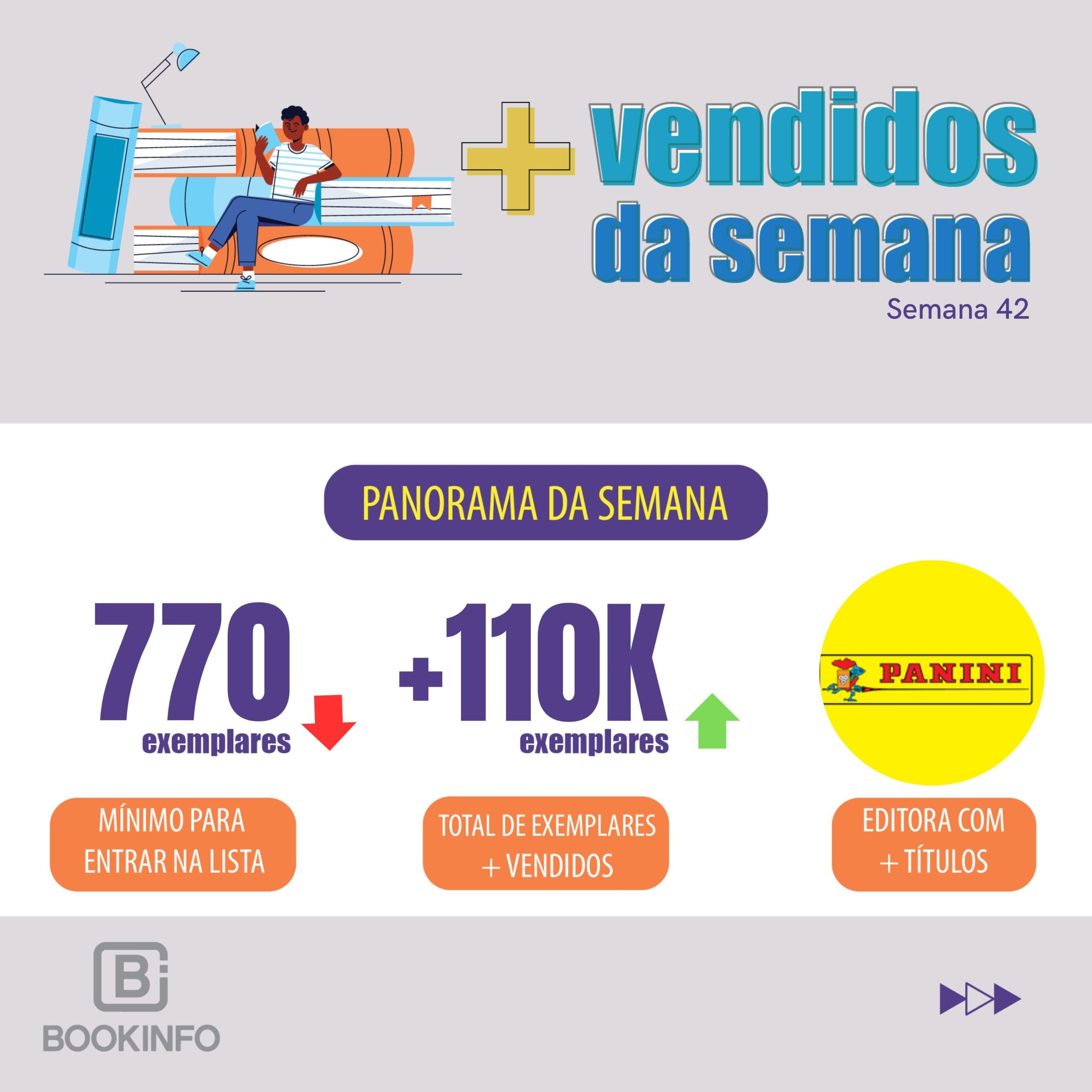 A lista da semana cresceu 17%, Editora Gente aparece no Top 3 com “Brandperformancer” que já se consolida como sucesso de vendas