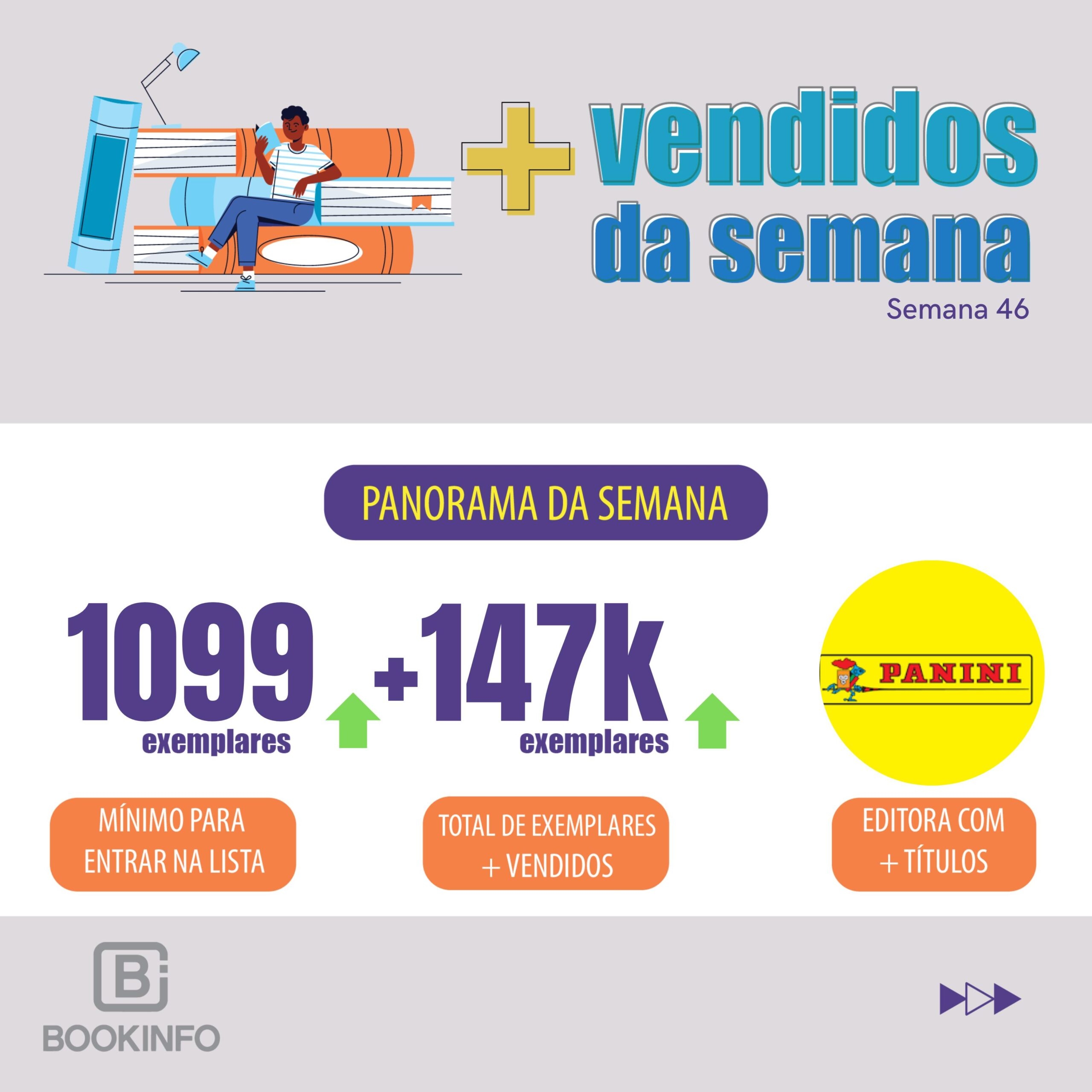 Crescimento e Novidades Marcam a Lista dos Mais Vendidos de 11 a 17 de Novembro
