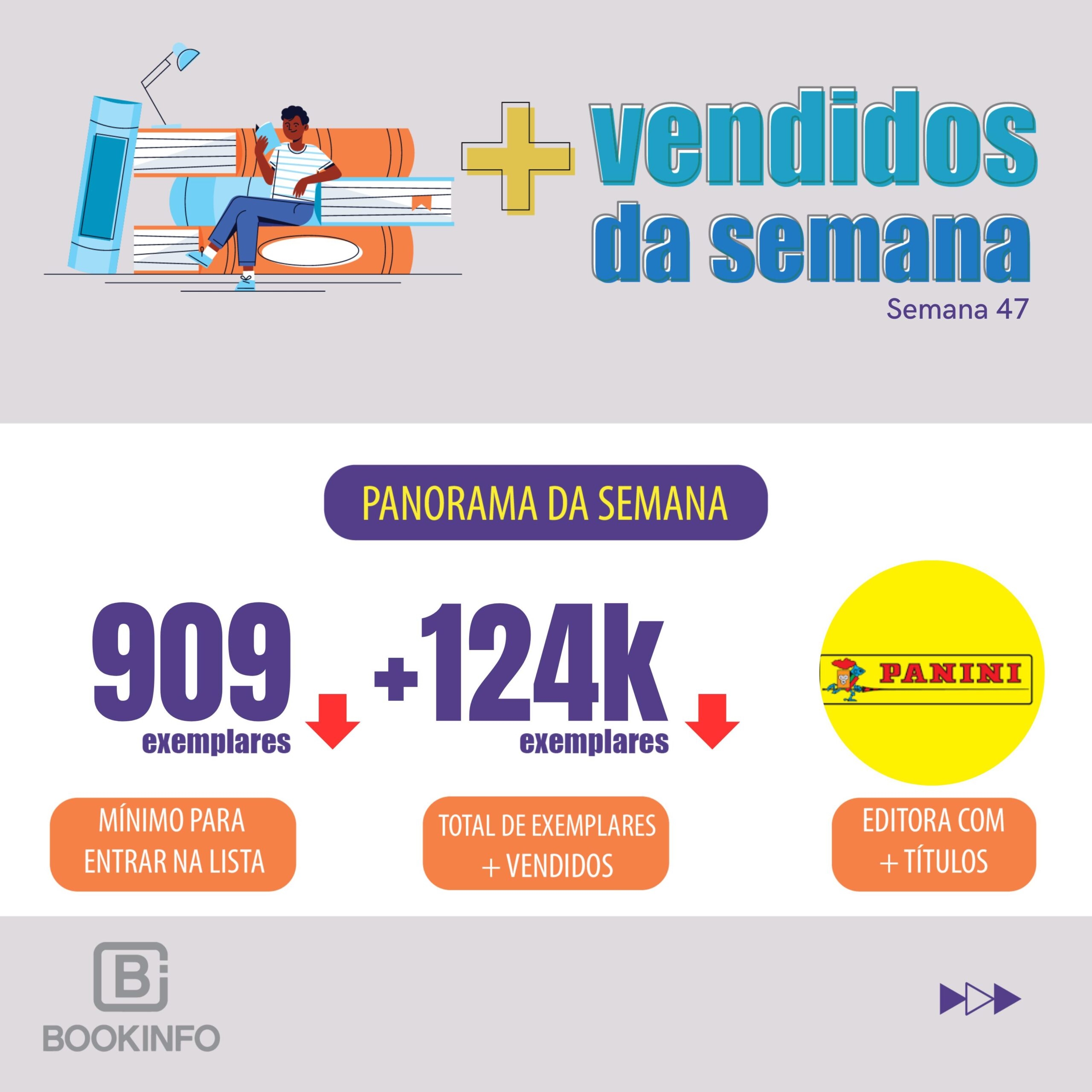 Destaques da Semana: Queda nas Vendas, Lançamentos de Peso e Reconhecimentos Literários