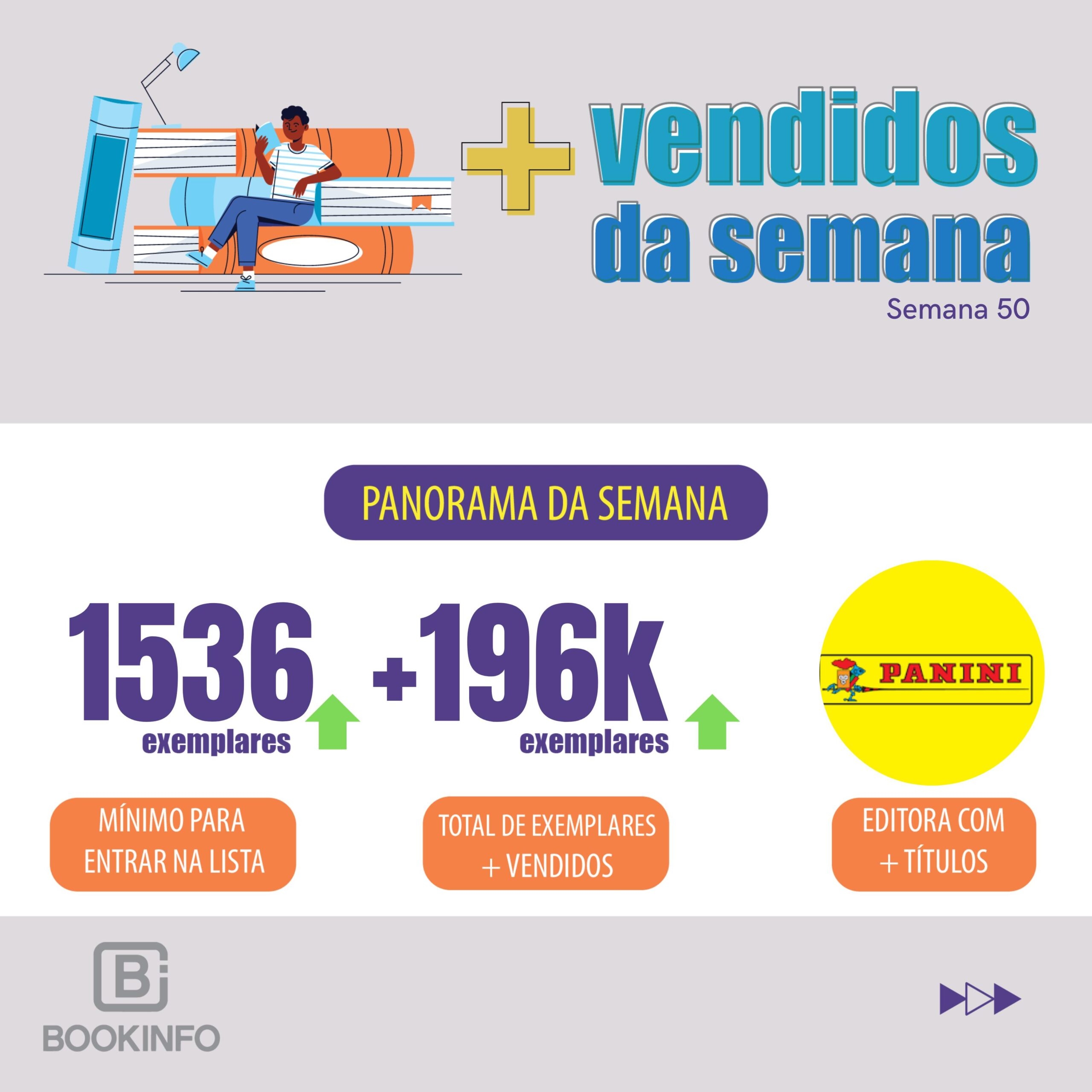 Mudanças no top 5 e lançamentos religiosos consolidam a Paulus como líder de vendas
