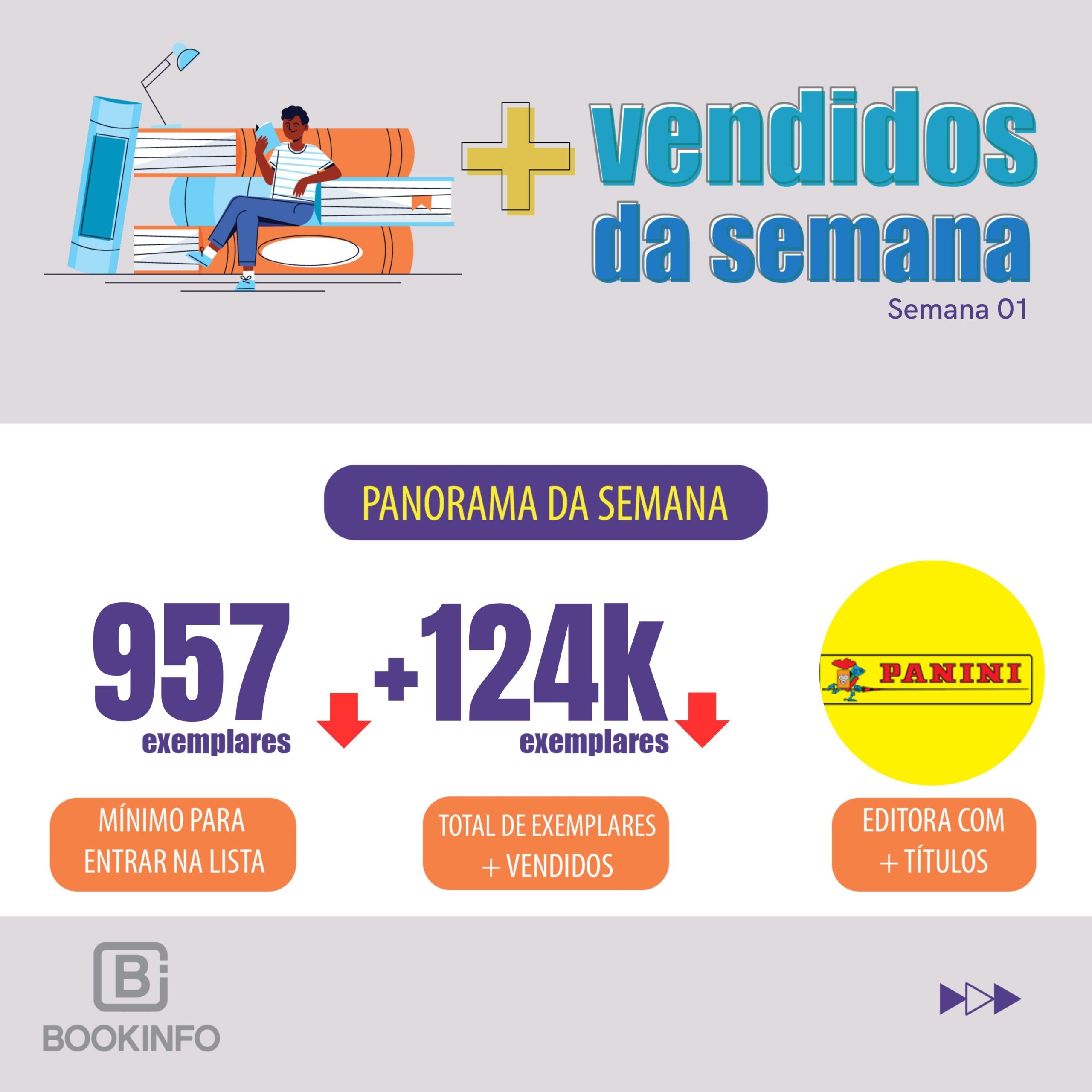 Religioso Lidera e Novidades Marcam a Primeira Lista de Mais Vendidos de 2025