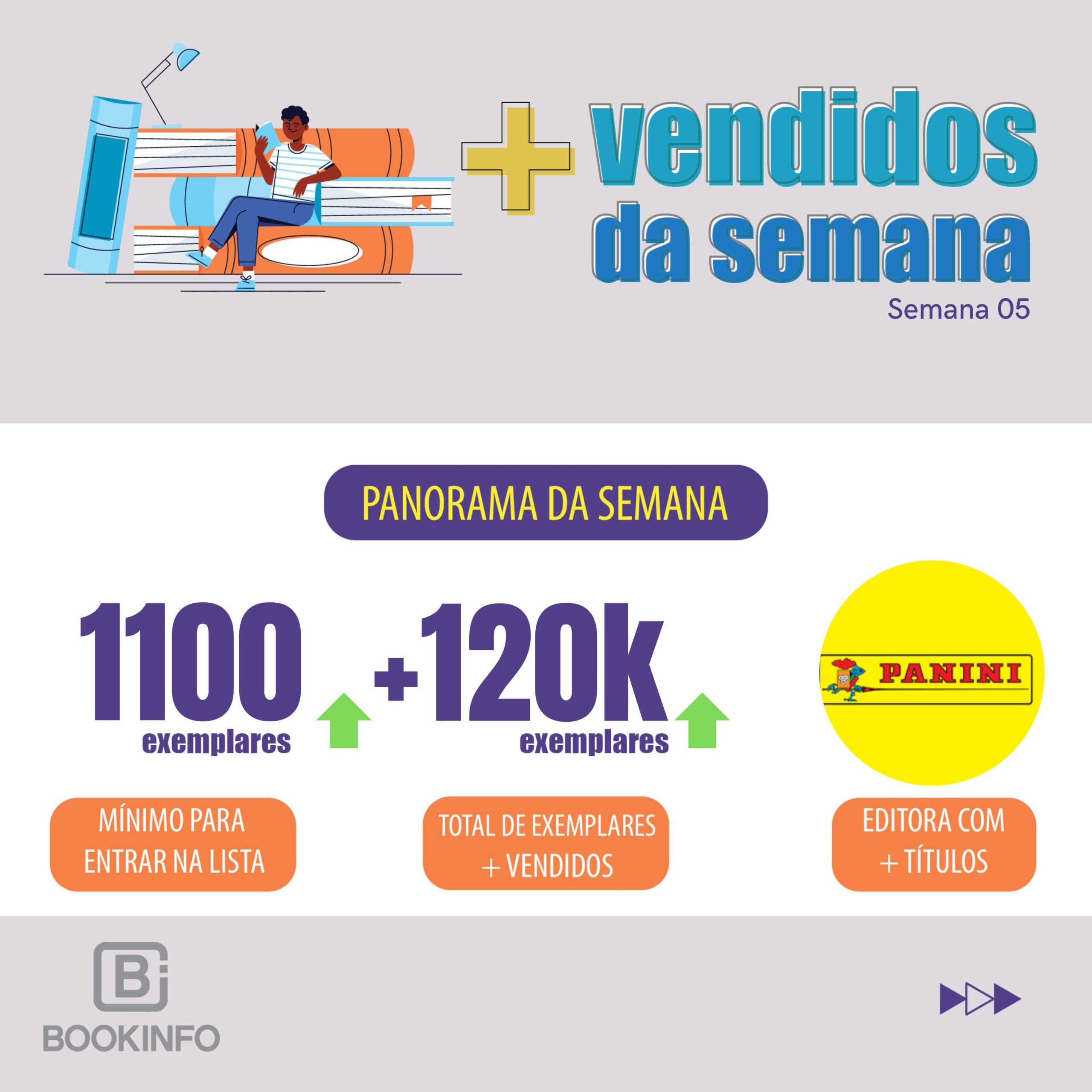 Destaques da Semana: Vendas de Livros em Fevereiro Mostram Crescimento Moderado