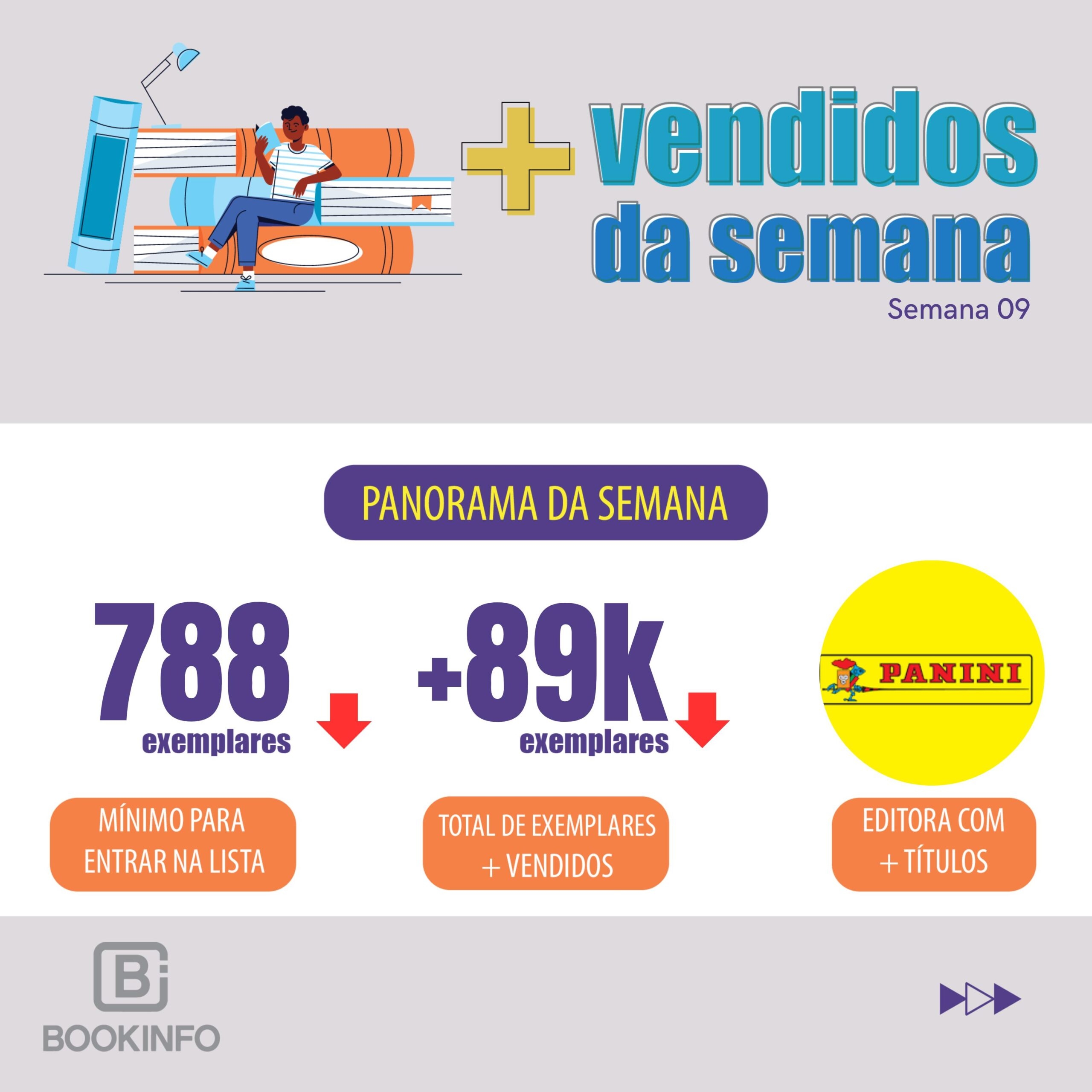 Lista dos Mais Vendidos da semana de carnaval revela tendências