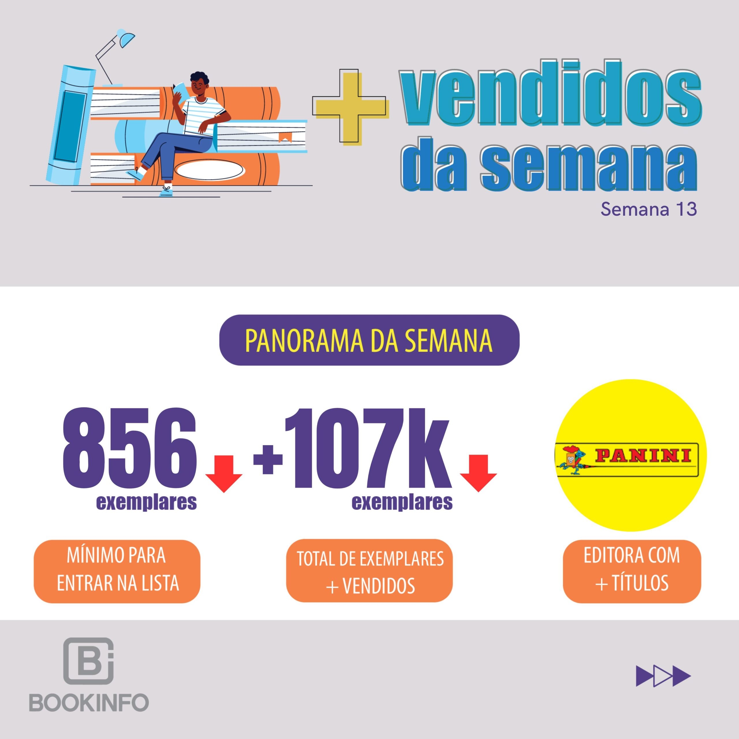 Religiosos no topo e lançamentos movimentam a Lista dos Mais Vendidos da semana