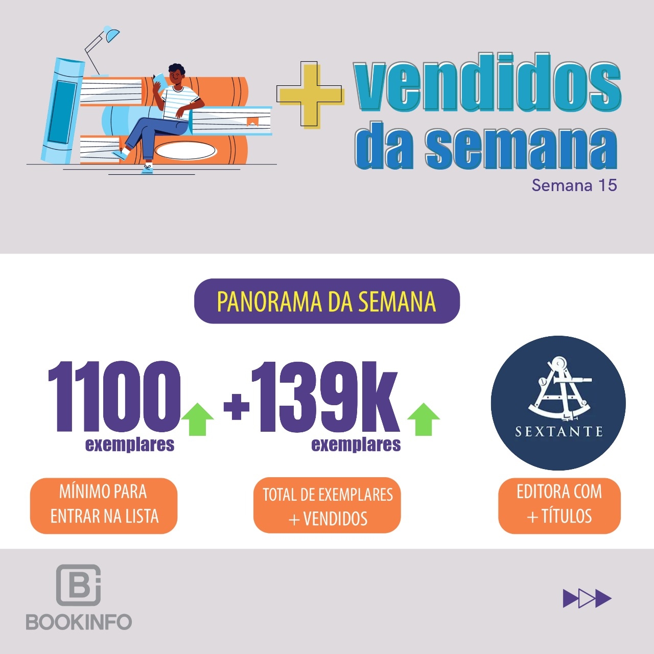 Mercado em alta: mais de 139 mil livros vendidos e novas apostas liderando categorias