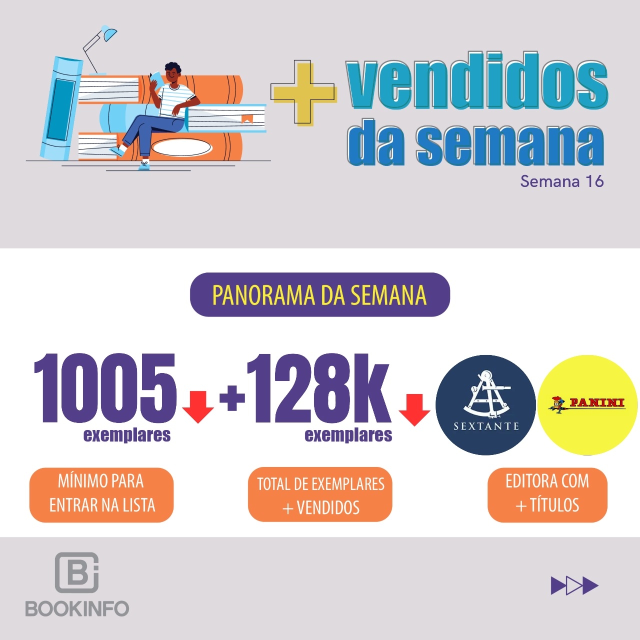 Com mais de 128 mil livros vendidos, HarperCollins e livros de colorir dominam a semana