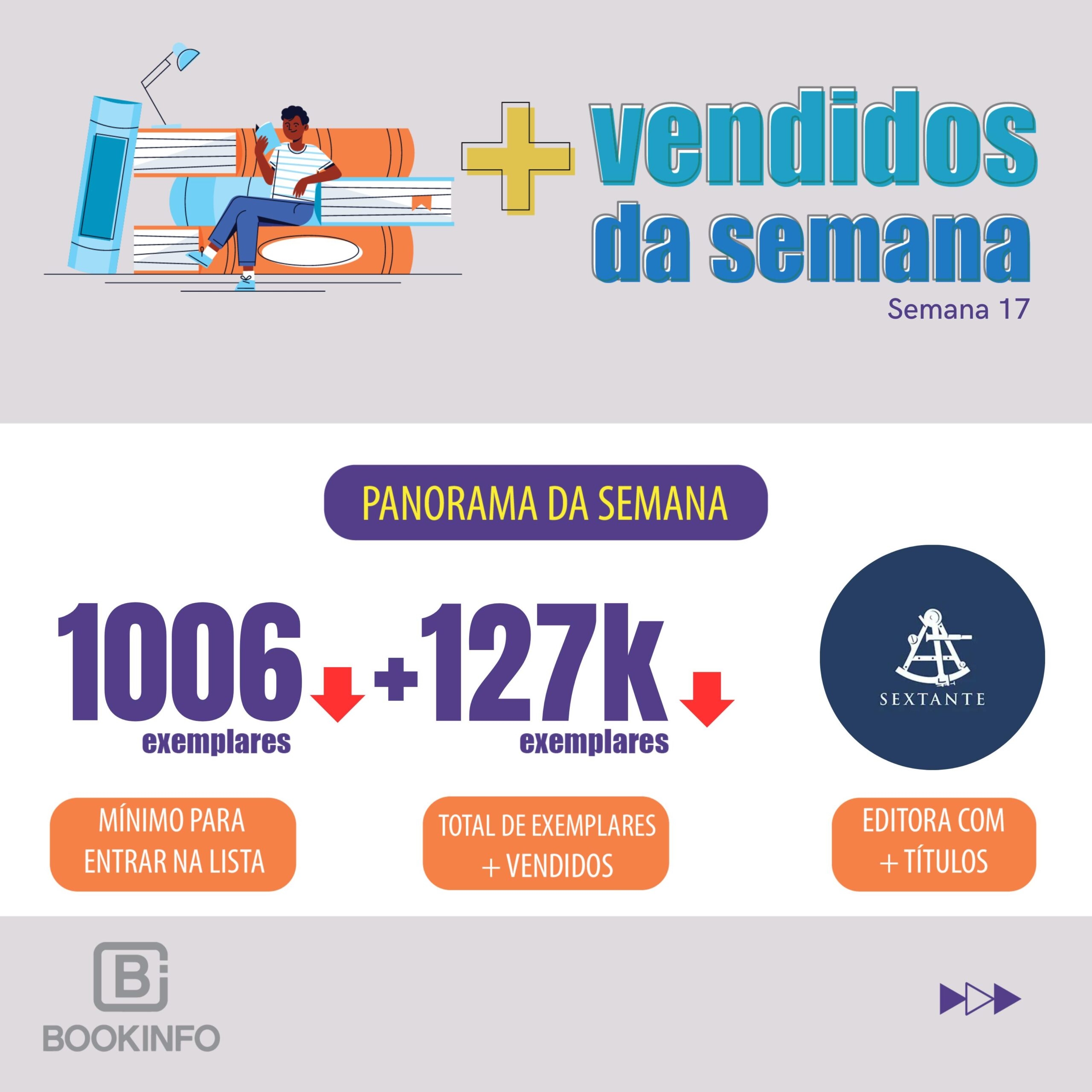 Semana marcada por estabilidade nas vendas e força dos lançamentos criativos