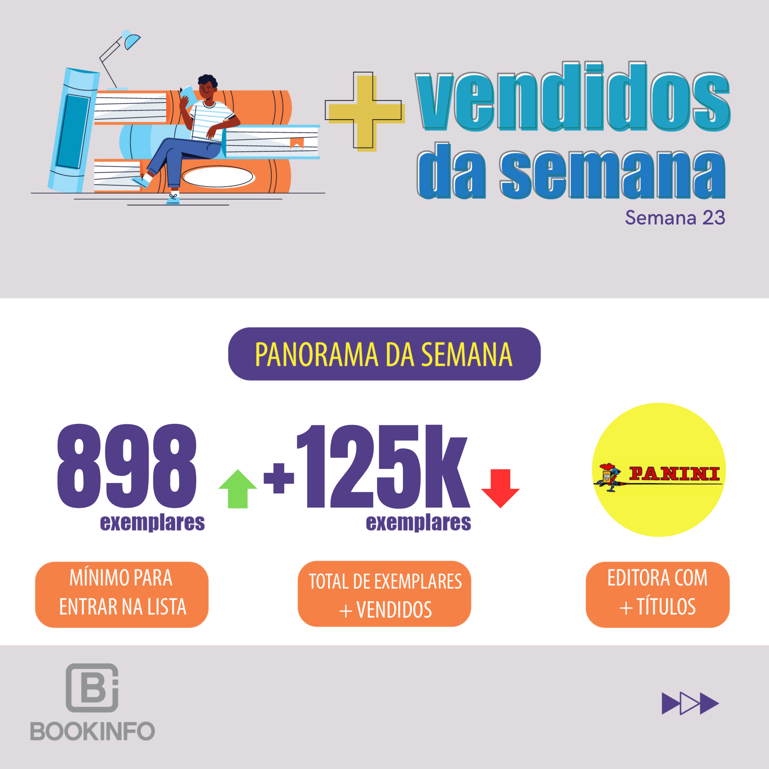 PN prorroga inscrições para livrarias que queiram participar da Lista de Mais Vendidos